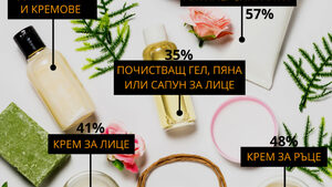 Nivea е най-продаваната козметична марка в България през 2021 г.