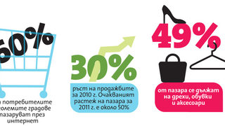 Добро бъдеще за онлайн търговията в България - ще порасне с 50% през 2011 г.