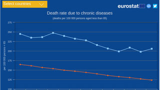 Как изглежда здравето <span class="highlight">на</span> европейците (графика)