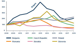 След години на спад отново започва ръст в броя на фалиращите компании в България