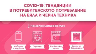 Ръст в продажбата на хлебопекарни и кухненски уреди по време на COVID-19: тенденции и промени в потребителското потребление в сектора на бяла и черна техника