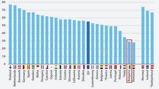 Българите са сред най-малко ползващите <span class="highlight">интернет</span> за здравна информация