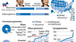 Президентските избори в САЩ: Обама срещу Маккейн