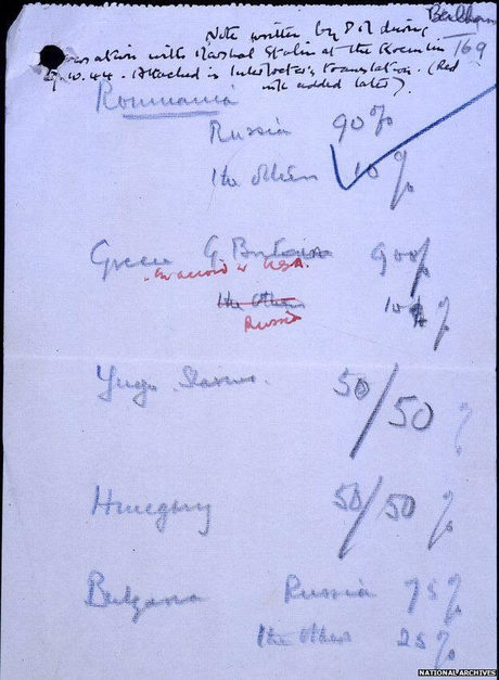 Бележката на Чърчил с процентите от т.нар. "Процентно споразумение", допълнена и изменена от Сталин, намираща се в Британския национален архив