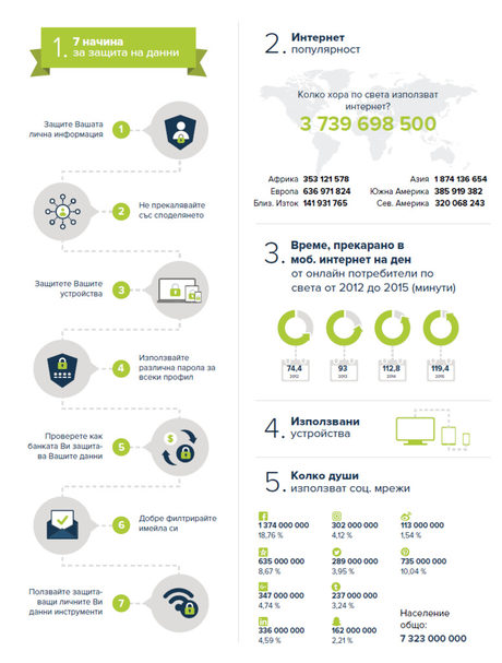 7 начина за защита на личните данни в интернет
