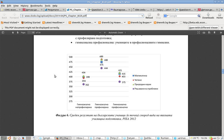 Среден резултат на българските ученици (в точки) според вида на тяхнатаучилищна подготовка