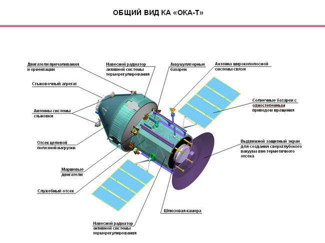 Русия може скоро да изгради собствена орбитална станция в Космоса