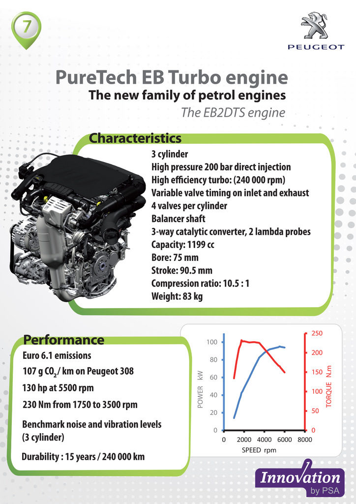 Колко е животът на новите мотори, или на гости в най-модерния завод за двигатели на групата PSA