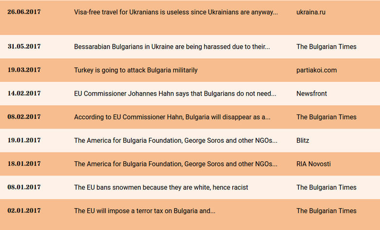 Еврокомисията откри руска пропаганда в 8 български сайта, сред тях са "Блиц" и ПИК