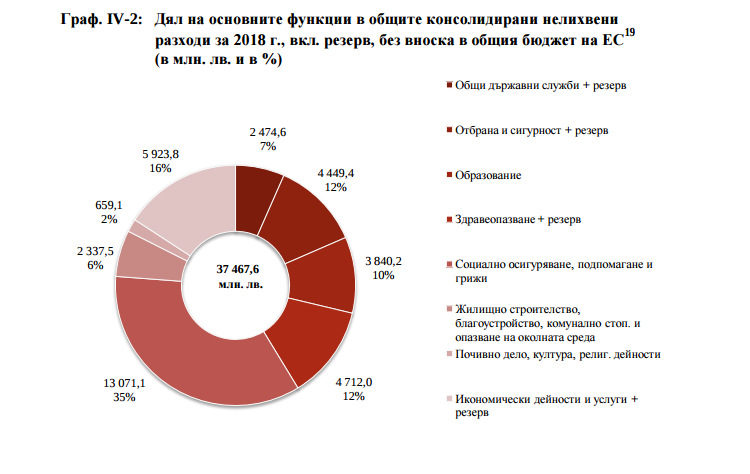 Министерството на финансите представи бюджета на по-високите заплати