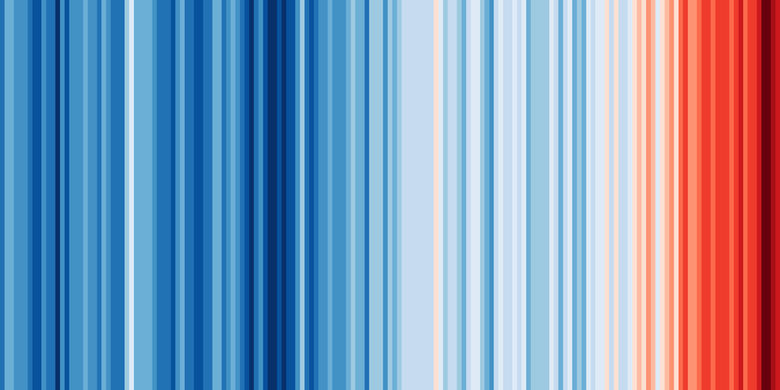 Средногодишната температура на планетата според данни в периода 1850-2018 с уговорката, че в някои страни методичното им събиране започва около края на XIX век.