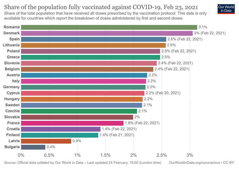 Коронавирусът в България: При повече заразени и липса на ваксини започва разхлабване (хронология)