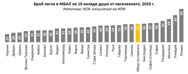 Здравеопазването на местно ниво: рязко намаляващ брой лекари, рекордна смъртност