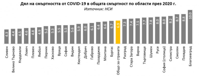 Здравеопазването на местно ниво: рязко намаляващ брой лекари, рекордна смъртност