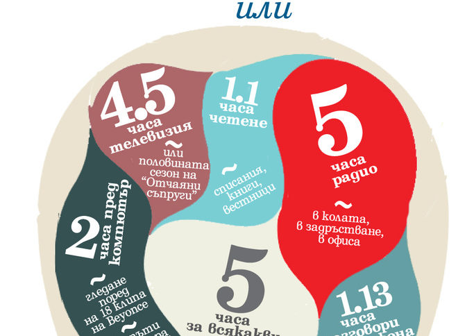 Внимавай да не се удавиш