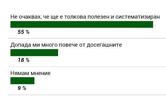 Тази анкета е на сайта "Програма за развитие на селските райони" (prsr.bg).<br />
<br />
Каква висша математика е необходима, за да се получат 55% от петима гласували?!?