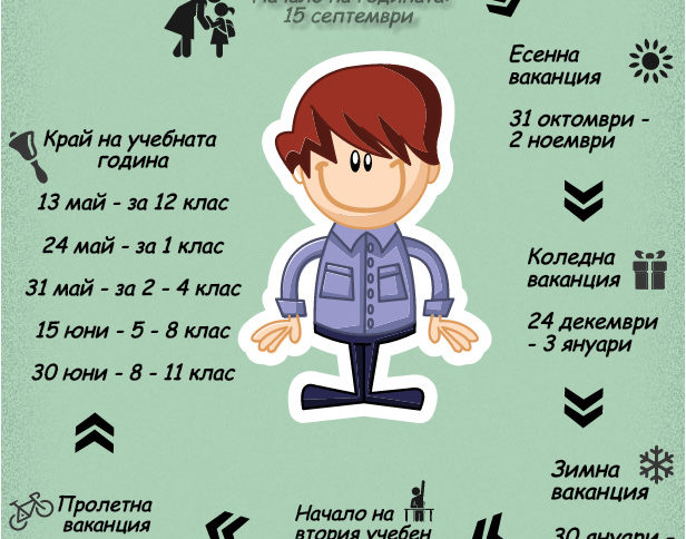 Кога са ваканциите през новата учебна година (инфографика)