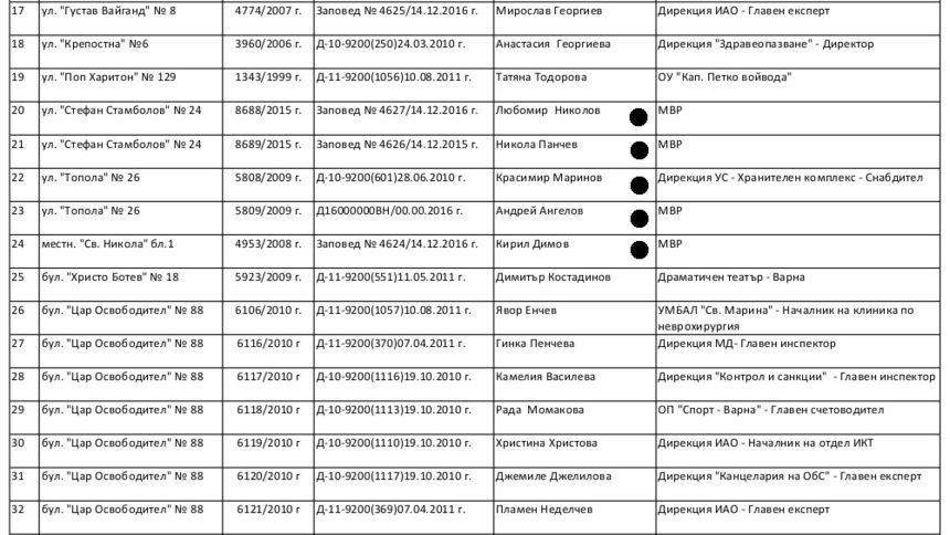 Част от списъка с наематели на ведомдтвени общински жилища