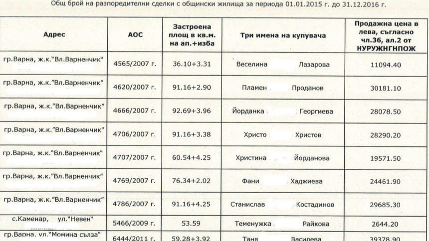 Справката, удостоверяваща продажбата на общински жилища на цени, три пъти по-ниски от пазарните