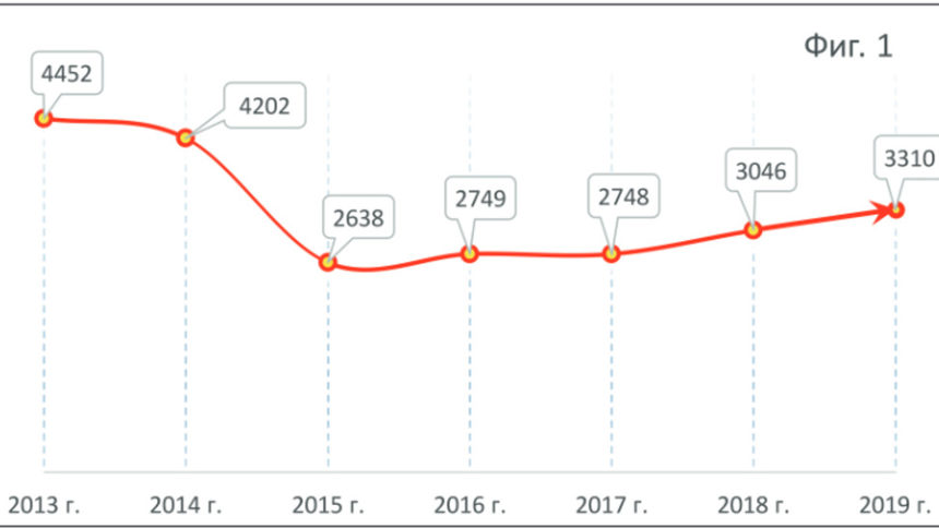 От доклада се вижда, че няма съществена промяна в броя на исканията за прилагане на специални разузнавателни средства през последните няколко години.