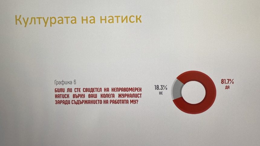 Проучване на АЕЖ: Политическият натиск е водещ и агресивен, журналисти се самоцензурират
