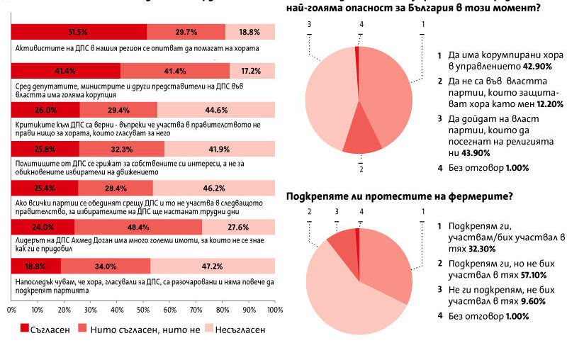 ДПС – поглед отвътре